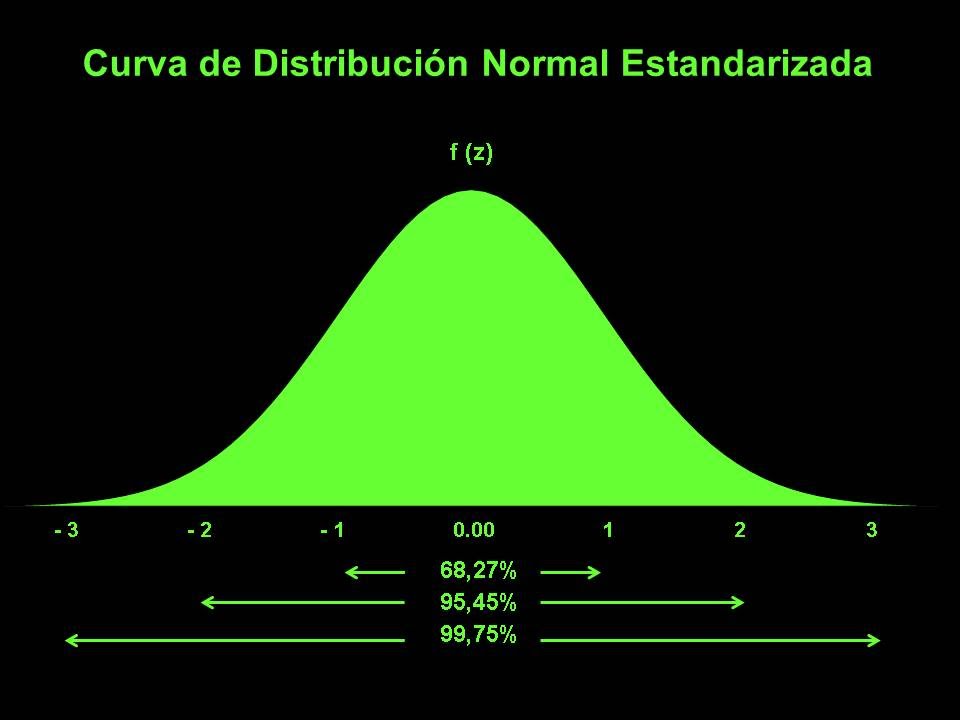 Distribución Normal S Curva - YouTube