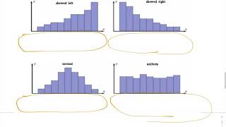 Making Boxplots from Histograms