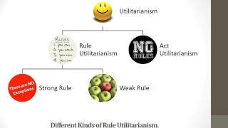 2  Act and Rule Utilitarianism