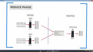 014 Dissecting MapReduce Components