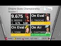 virtius scoring stream cornell brockport cortland ithaca liu … women s ncaa gymnastics