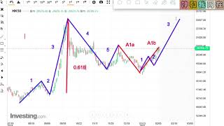 [香港股市] 2025年02月06日 五浪分析法。#1211 #2015  車股爆升