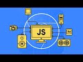 How to view event listeners attached to an element using google chrome devtools