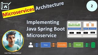 Part 2: MVC with Java Spring Framework