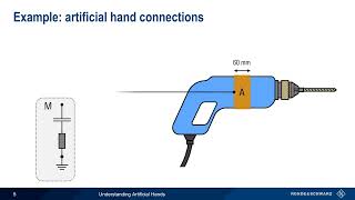 Understanding EMC - Artificial Hands