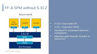 LVC20 112 PSA Secure Partitions in OP TEE 1