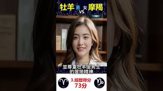 牡羊男vs摩羯女【3經歷】會經歷愛情的冒險？#AI虛擬主播 #shorts