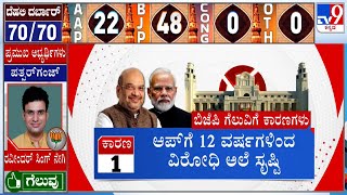 Delhi Election Results 2025: ದೆಹಲಿ ಜನರ ದಿಲ್ ಗೆದ್ದ ಬಿಜೆಪಿ! ಕೇಜ್ರಿ'ವಾಲ್' ಉರುಳಿಸಿದ ಕೇಸರಿ ಪಡೆ!