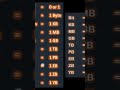 memory measurement in computer bit byte kb mb gb tb