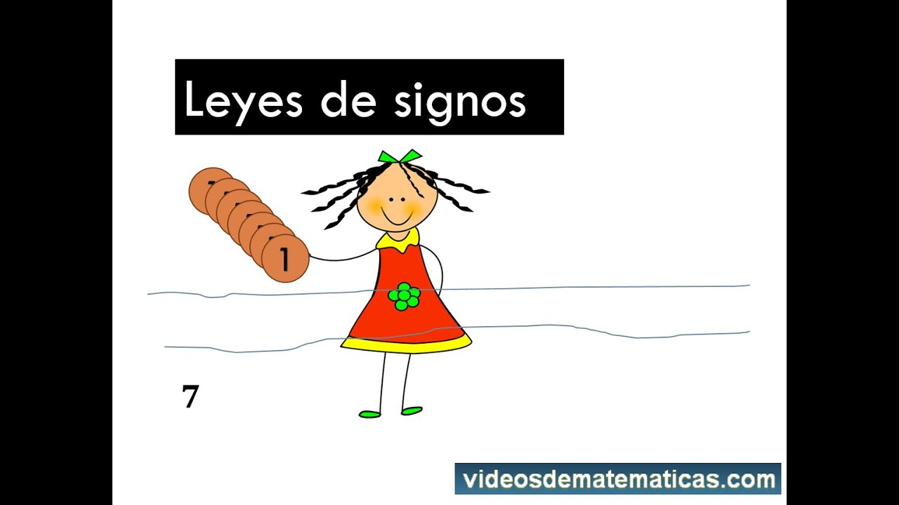 Regla De Los Signos Matematica Suma Y Resta