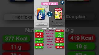 Horlicks vs Complan Review: Kids Health Drinks Review | Find D Best