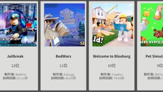 【Roblox】迷ったらこれ！人気ゲームランキングTOP50【ロブロックス】【おすすめ】