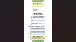 CloudSim vs CloudSim Plus: Dynamic Workload Simulation & Performance Analysis