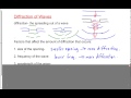 (415-P2014F) Diffraction and Interference of Waves