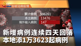 新增病例连续四天回落 本地添1万3623起冠病病例