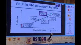 LIVE: Day-2 session-8 of 16th #ASICON2025: Advances in Biomedical Prevention (Plenary) | #endAIDS