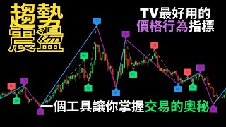 一個指標清晰分辨出當前市場趨勢 | 真正能讓你賺錢的交易工具