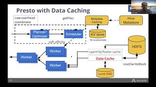 Optimizing Latency Sensitive Queries for Presto