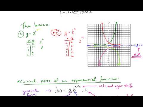 Graphing Exponential Functions Graphing Exponential Functions