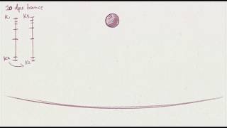 bouncing ball in perspective test
