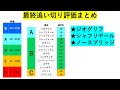 【天皇賞秋2022】全頭追い切り評価　イクイノックスは好仕上がりだが次走が狙い目？ジオグリフは骨折明けでも成長を感じる動き‼︎古馬有力馬も好調をアピール‼︎