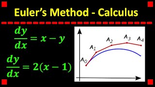 Using Euler's Method in Calculus 1