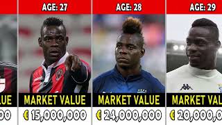 Mario Balotelli Market Value Evolution From 2008 To 2024