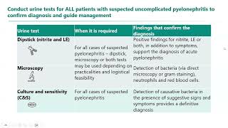 Navigating Uncomplicated Urinary Tract Infections (UTIs) | NUP-ACE Webinar