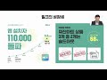 2020.11.04 루니버스 포인트 웨비나 2차 밀크파트너스