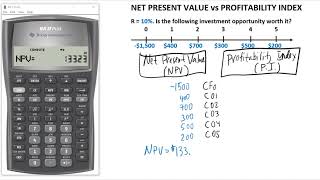 Net Present Value (NPV) vs Profitability Index (PI)