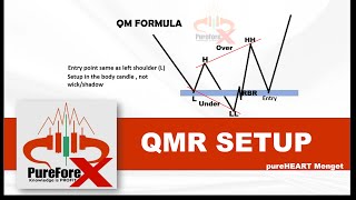 QMR, the most profitable setup in forex?