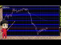 【fx】ポンド円 ｜売り優勢の相場環境で戦う注意点