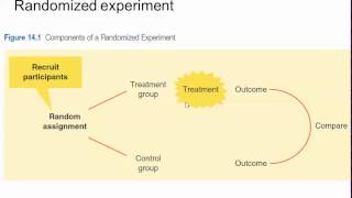Randomized Experiments (Part 1)