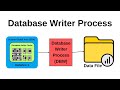 Database Writer Process (DBW) - Oracle Database DBA Tutorial