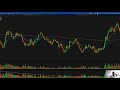 thinkorswim里不为人知的交易量指标设置 thinkorswim 成交量指标 有玄机 成交量用法 我的交易系統