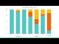 icfp 22 structural versus pipeline composition of… experience report