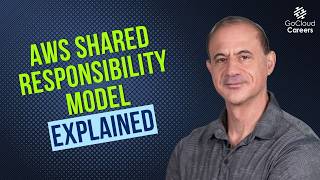 AWS Shared Responsibility Model Explained | Cloud Security Shared Responsibility Model in Action
