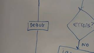 Compufoo: Java Compilation Process Quickie