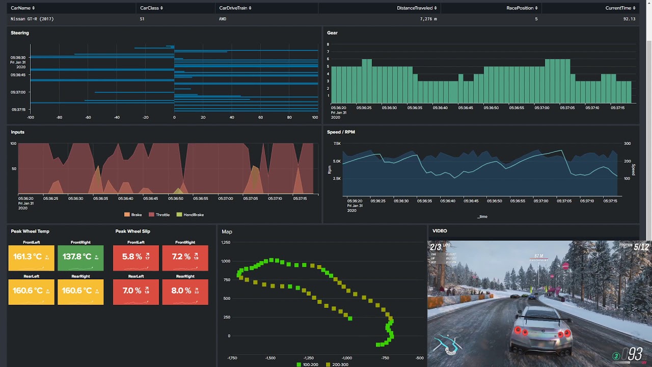 Splunk Racing Telemetry Realtime Demo Youtube