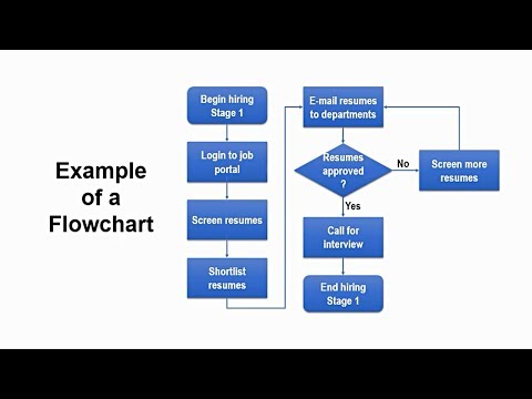 How to Make Flowcharts in PowerPoint