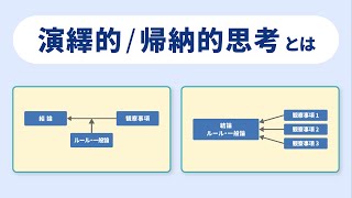 基本的な思考法「演繹的思考」「帰納的思考」を説明できますか？