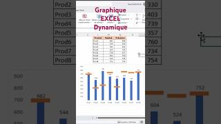 Comment Créer Un Graphique Excel Dynamique