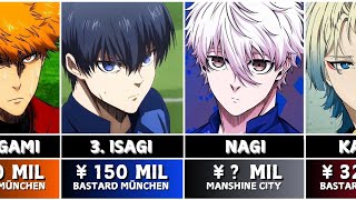 Ranking All Blue lock Characters Based on Salary (After Round 4) #anime #top #bluelock