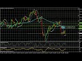 pound yen daily forecast technical analysis for jan 30 2014