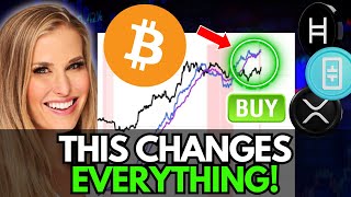 PROOF THE LOW IS IN! BITCOIN TO $170,000 BY APRIL?