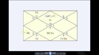 How to Use AstroCartoGraphy at Astro.com