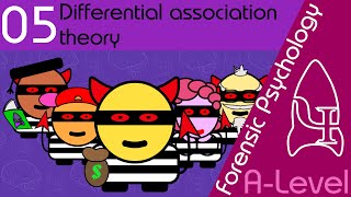 Differential association theory - Forensic Psychology [AQA ALevel]