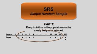 SRS [Simple Random Sample]
