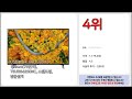 lg75인치tv 추천 스마트 쇼퍼를 위한 가이드 가격과 상품평 구매량 순위 10선