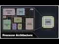 CPU Architecture Explained